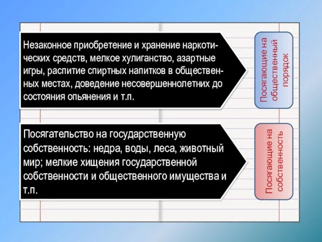 Незаконное приобретение и хранение наркоти-ческих средств, мелкое хулиганство, азартные игры, распитие