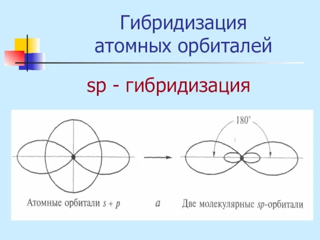 Гибридизация атомных орбиталей sр - гибридизация