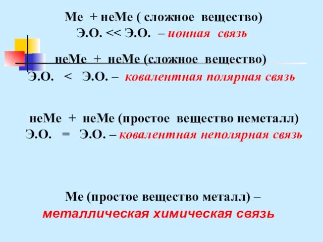 неМе + неМе (простое вещество неметалл) Э.О. = Э.О. – ковалентная