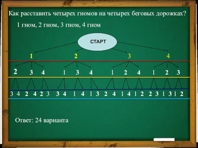 Как расставить четырех гномов на четырех беговых дорожках? 1 гном, 2