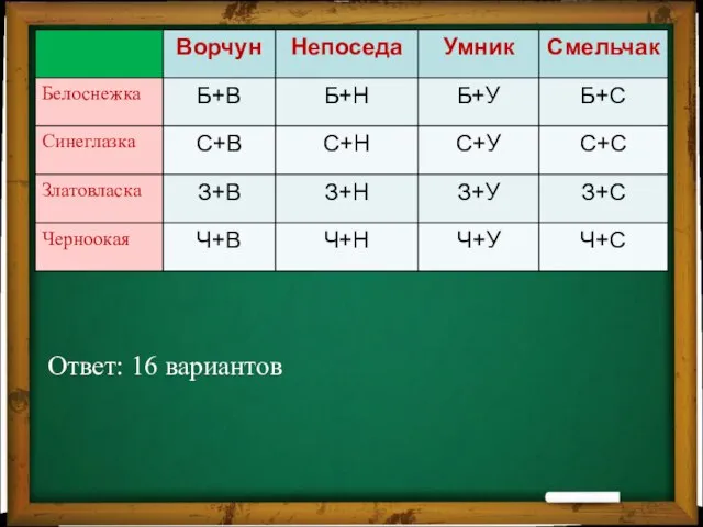 Ответ: 16 вариантов