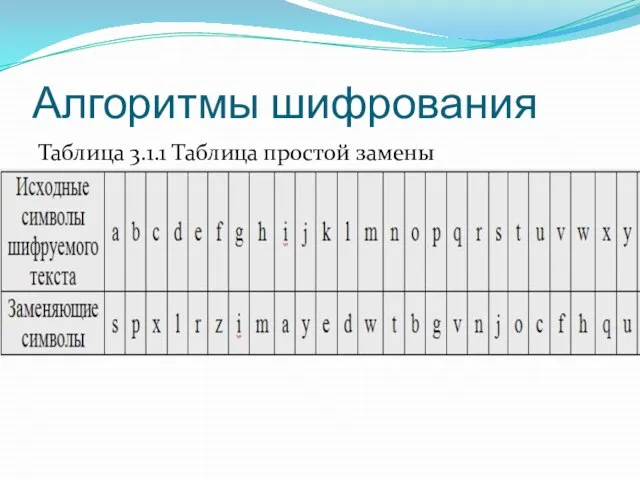 Алгоритмы шифрования Таблица 3.1.1 Таблица простой замены