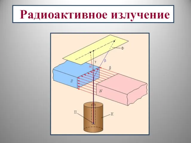 Радиоактивное излучение