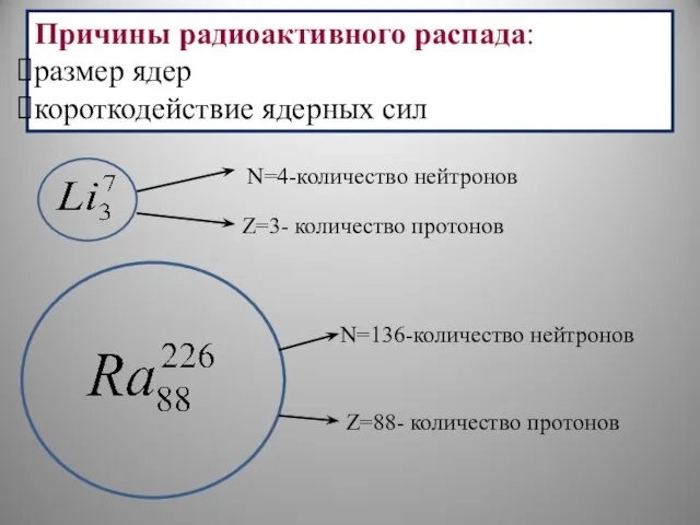 Причины радиоактивного распада: размер ядер короткодействие ядерных сил