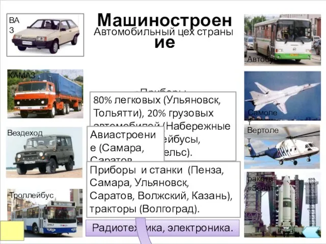 Автомобильный цех страны КАМАЗ Вездеход Троллейбус ракета «Зенит» Автобус Самолет Вертолет
