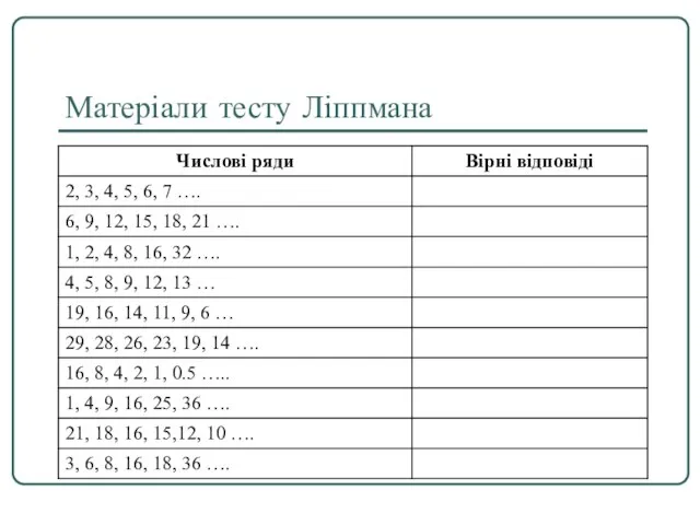 Матеріали тесту Ліппмана