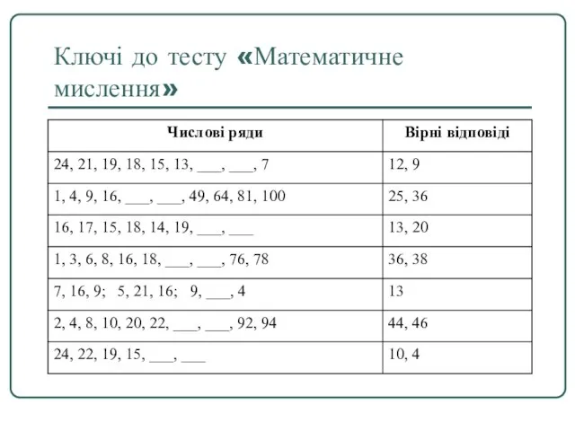 Ключі до тесту «Математичне мислення»