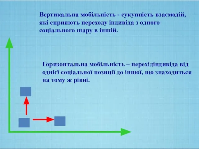 Вертикальна мобільність - сукупність взаємодій, які сприяють переходу індивіда з одного