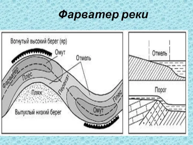 Фарватер реки