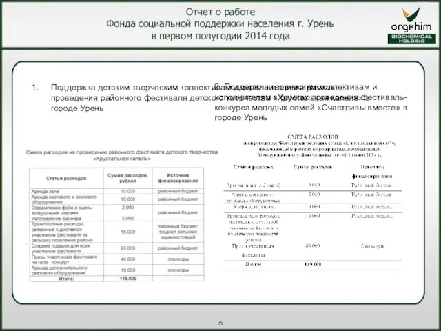 Отчет о работе Фонда социальной поддержки населения г. Урень в первом