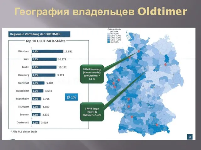 География владельцев Oldtimer