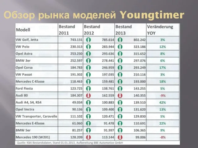 Обзор рынка моделей Youngtimer