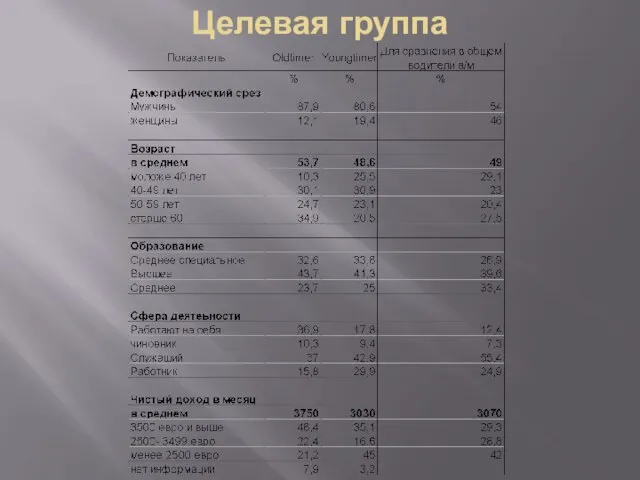 Целевая группа