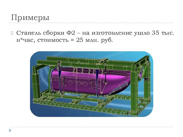 Примеры Стапель сборки Ф2 – на изготовление ушло 35 тыс. н*час, стоимость ≈ 25 млн. руб.