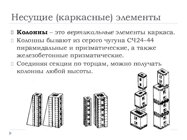 Несущие (каркасные) элементы Колонны – это вертикальные элементы каркаса. Колонны бывают