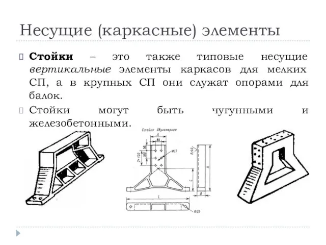 Несущие (каркасные) элементы Стойки – это также типовые несущие вертикальные элементы