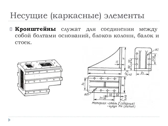 Несущие (каркасные) элементы Кронштейны служат для соединения между собой болтами оснований, блоков колонн, балок и стоек.