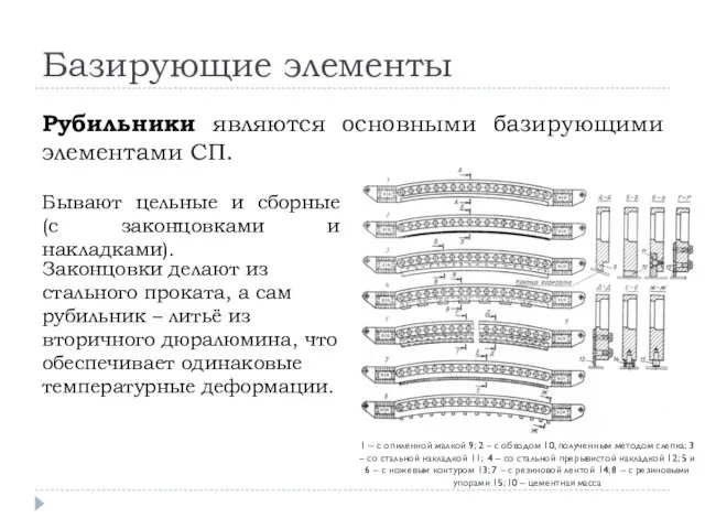 Базирующие элементы Рубильники являются основными базирующими элементами СП. 1 ‒ с