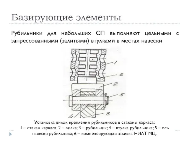 Базирующие элементы Рубильники для небольших СП выполняют цельными с запрессованными (залитыми)