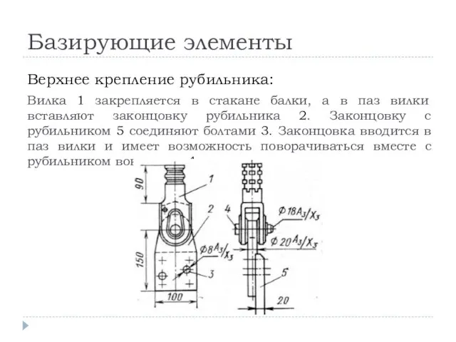 Базирующие элементы Верхнее крепление рубильника: Вилка 1 закрепляется в стакане балки,