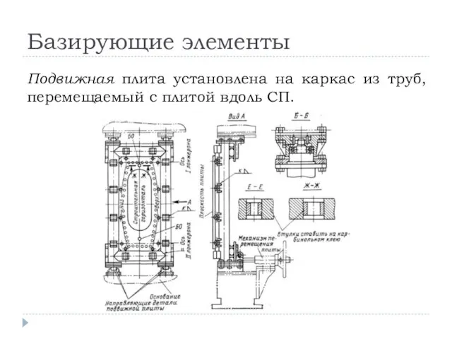 Базирующие элементы Подвижная плита установлена на каркас из труб, перемещаемый с плитой вдоль СП.