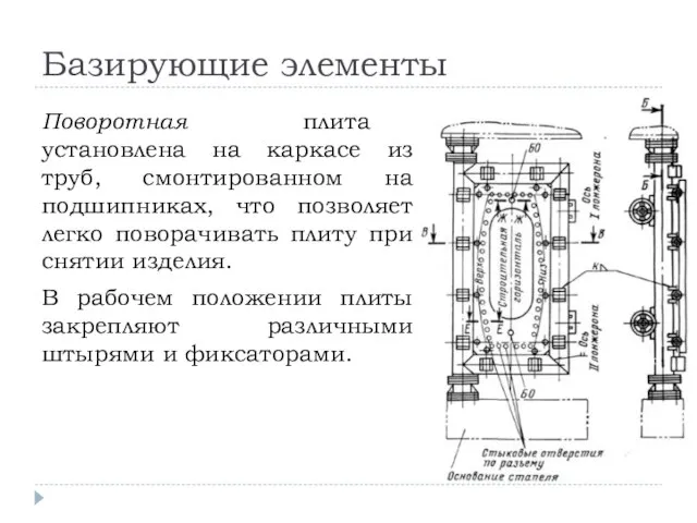 Базирующие элементы Поворотная плита установлена на каркасе из труб, смонтированном на