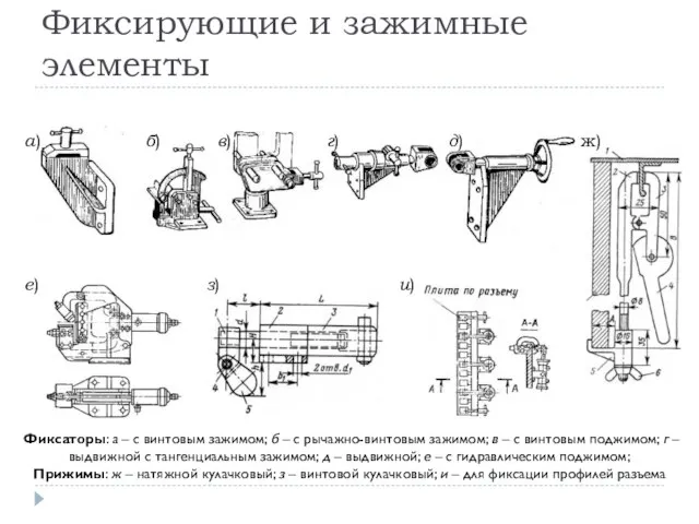 Фиксирующие и зажимные элементы а) б) г) д) в) е) з)