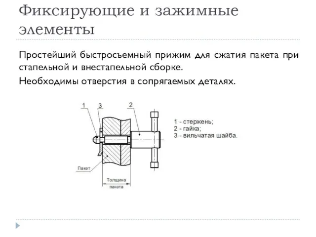 Фиксирующие и зажимные элементы Простейший быстросъемный прижим для сжатия пакета при