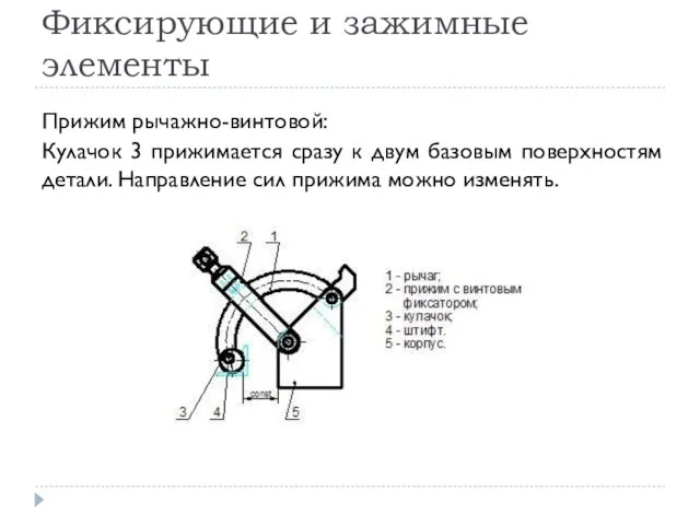 Фиксирующие и зажимные элементы Прижим рычажно-винтовой: Кулачок 3 прижимается сразу к