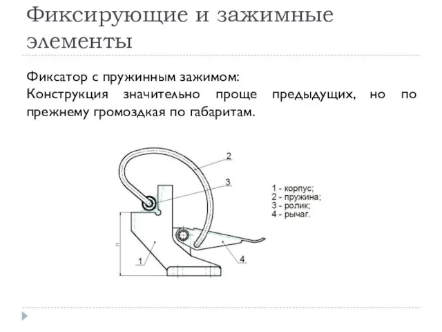 Фиксирующие и зажимные элементы Фиксатор с пружинным зажимом: Конструкция значительно проще