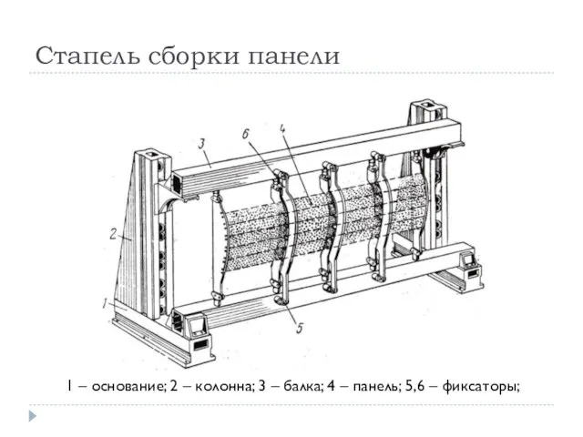 Стапель сборки панели 1 – основание; 2 – колонна; 3 –