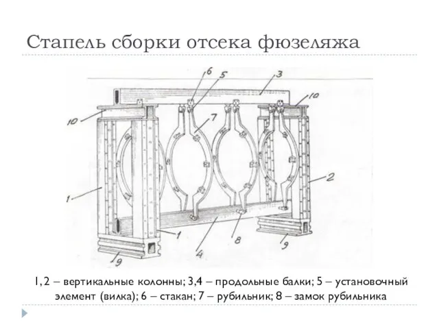 Стапель сборки отсека фюзеляжа 1, 2 – вертикальные колонны; 3,4 –
