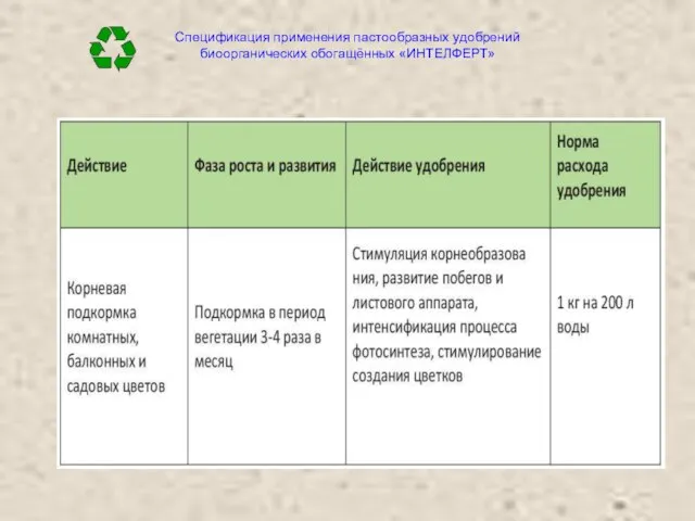 Спецификация применения пастообразных удобрений биоорганических обогащённых «ИНТЕЛФЕРТ»