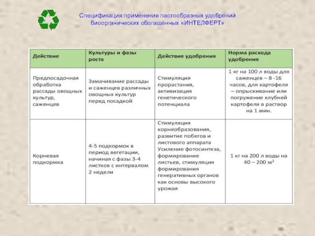Спецификация применения пастообразных удобрений биоорганических обогащённых «ИНТЕЛФЕРТ»