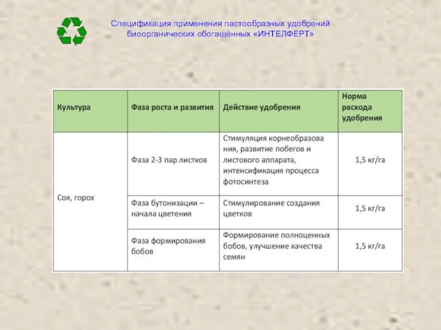 Спецификация применения пастообразных удобрений биоорганических обогащённых «ИНТЕЛФЕРТ»