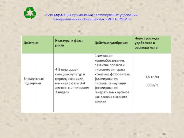 Спецификация применения пастообразных удобрений биоорганических обогащённых «ИНТЕЛФЕРТ»