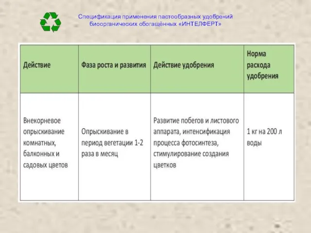 Спецификация применения пастообразных удобрений биоорганических обогащённых «ИНТЕЛФЕРТ»