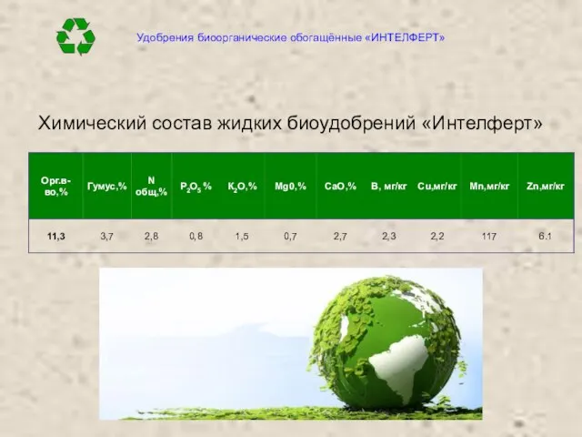 Удобрения биоорганические обогащённые «ИНТЕЛФЕРТ» Химический состав жидких биоудобрений «Интелферт»
