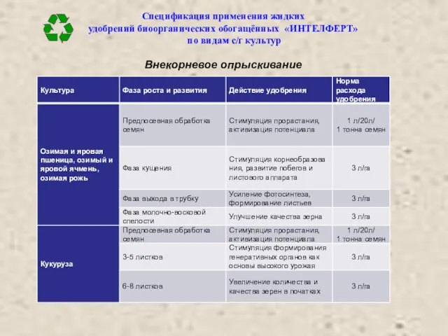 Спецификация применения жидких удобрений биоорганических обогащённых «ИНТЕЛФЕРТ» по видам с/г культур Внекорневое опрыскивание