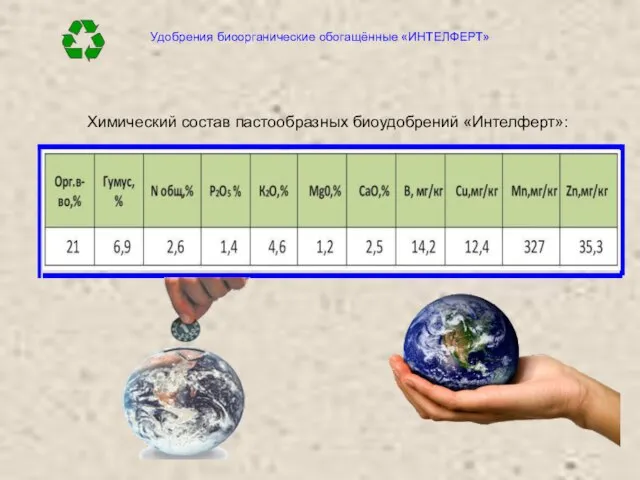 Удобрения биоорганические обогащённые «ИНТЕЛФЕРТ» Химический состав пастообразных биоудобрений «Интелферт»: