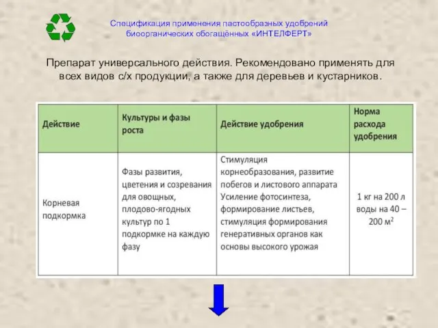 Спецификация применения пастообразных удобрений биоорганических обогащённых «ИНТЕЛФЕРТ» Препарат универсального действия. Рекомендовано