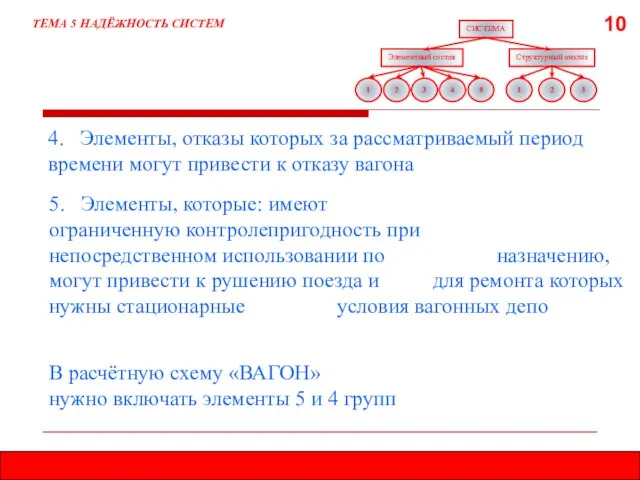 10 ТЕМА 5 НАДЁЖНОСТЬ СИСТЕМ 4. Элементы, отказы которых за рассматриваемый