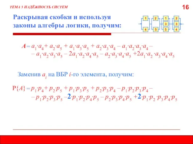 16 Раскрывая скобки и используя законы алгебры логики, получим: ТЕМА 5