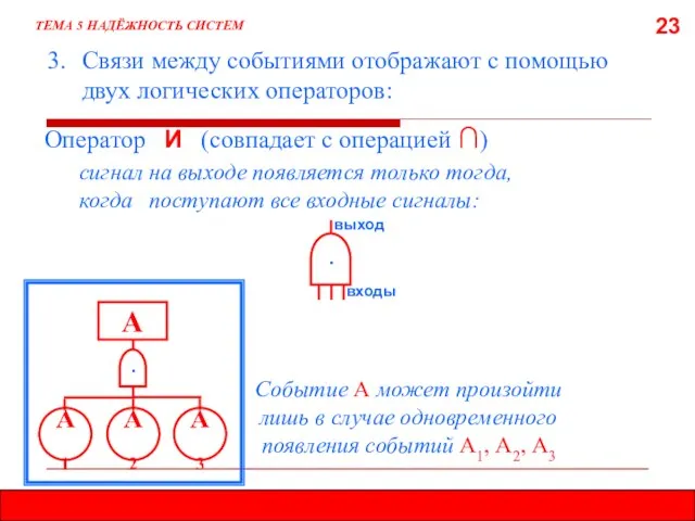 23 3. Связи между событиями отображают с помощью двух логических операторов: