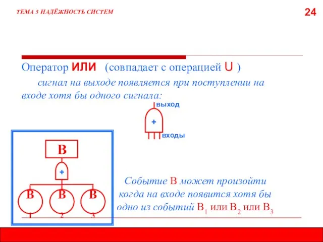 24 ТЕМА 5 НАДЁЖНОСТЬ СИСТЕМ Оператор ИЛИ (совпадает с операцией U