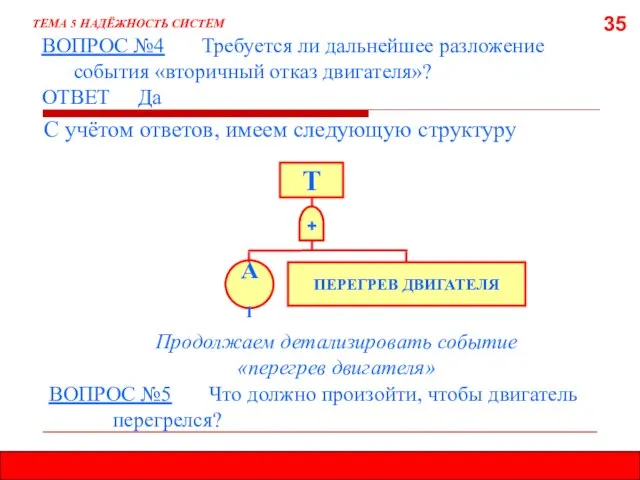 35 С учётом ответов, имеем следующую структуру ТЕМА 5 НАДЁЖНОСТЬ СИСТЕМ