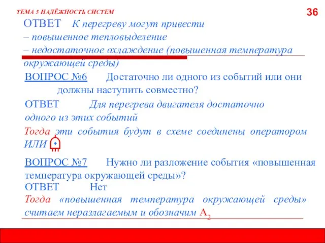 36 ОТВЕТ К перегреву могут привести – повышенное тепловыделение – недостаточное