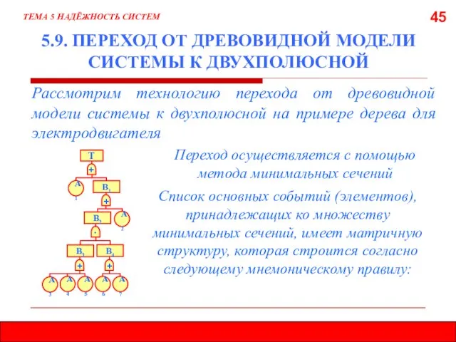 45 5.9. ПЕРЕХОД ОТ ДРЕВОВИДНОЙ МОДЕЛИ СИСТЕМЫ К ДВУХПОЛЮСНОЙ Рассмотрим технологию