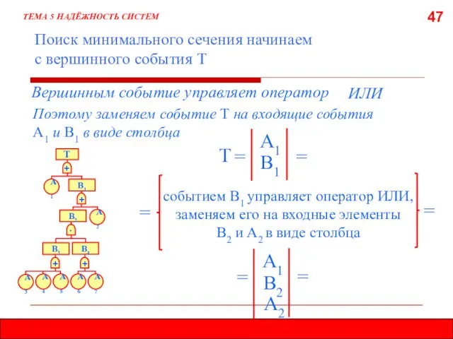 47 Поиск минимального сечения начинаем с вершинного события Т Вершинным событие