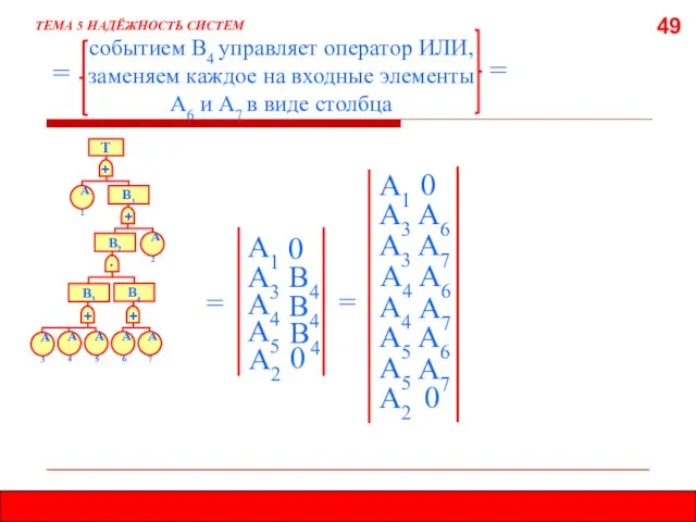 49 ТЕМА 5 НАДЁЖНОСТЬ СИСТЕМ событием В4 управляет оператор ИЛИ, заменяем